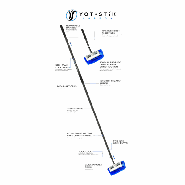 YOTSTIK - Yot Stik Median